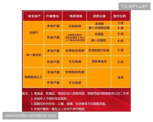 怎么进开云波胆群避坑指南电子竞技投注防骗
